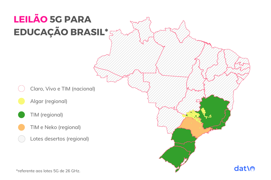 G, 2G, 3G, 4G e 5G: o impacto da internet móvel no Brasil 4 Lotes da faixa 26GHz são destinados a levarem internet para escolas de educação básica do país.